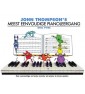 John Thompson's Meest Eenvoudige Pianoleergang 2 paradisesound strumenti musicali on line
